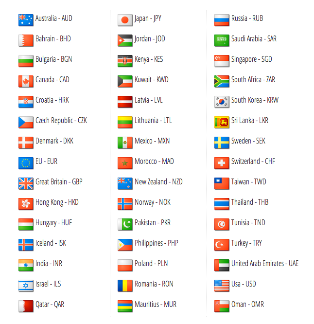 Countries Supported for Withdrawal on BIPS Bitcoin Wallet