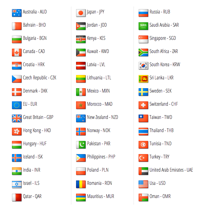 all country currency to inr list